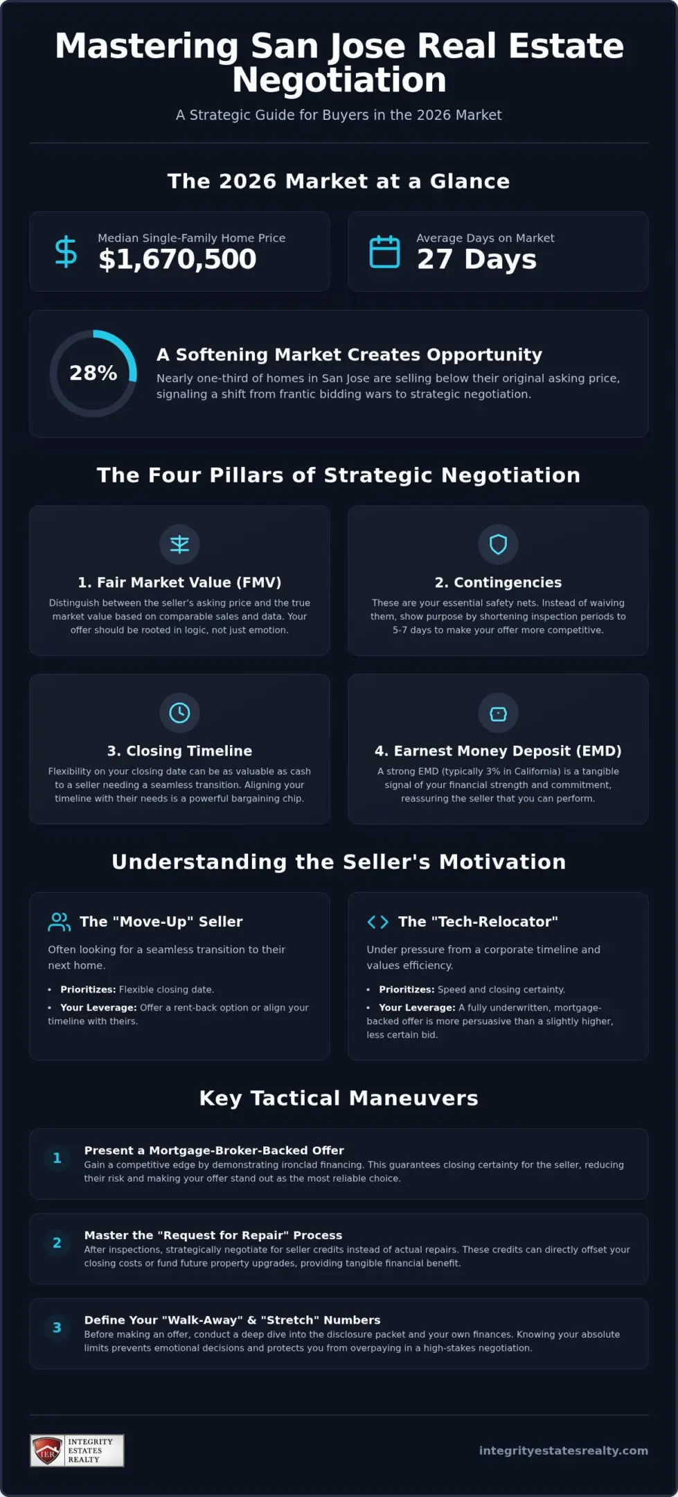 Mastering the Art of Negotiating Home Price in San Jose: A 2026 Buyer’s Strategy