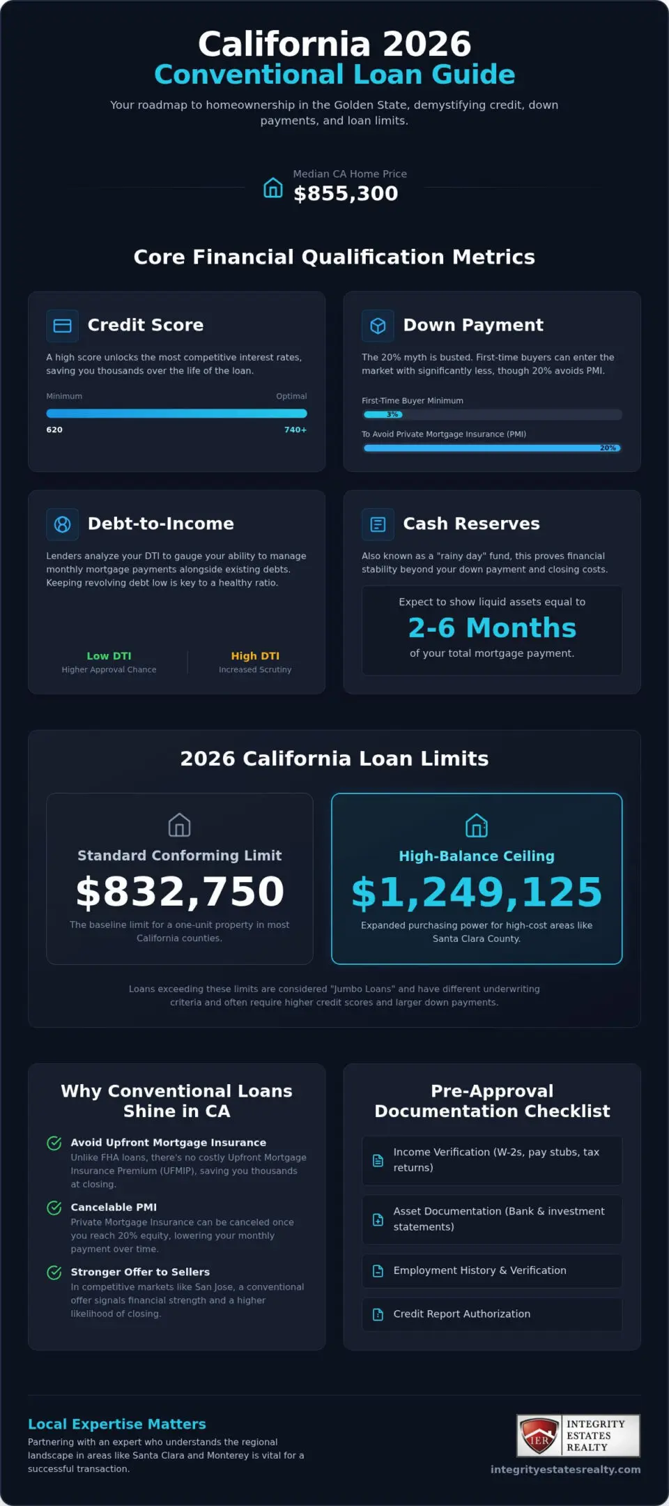 Conventional Loan Requirements in California: A 2026 Homebuyer's Guide