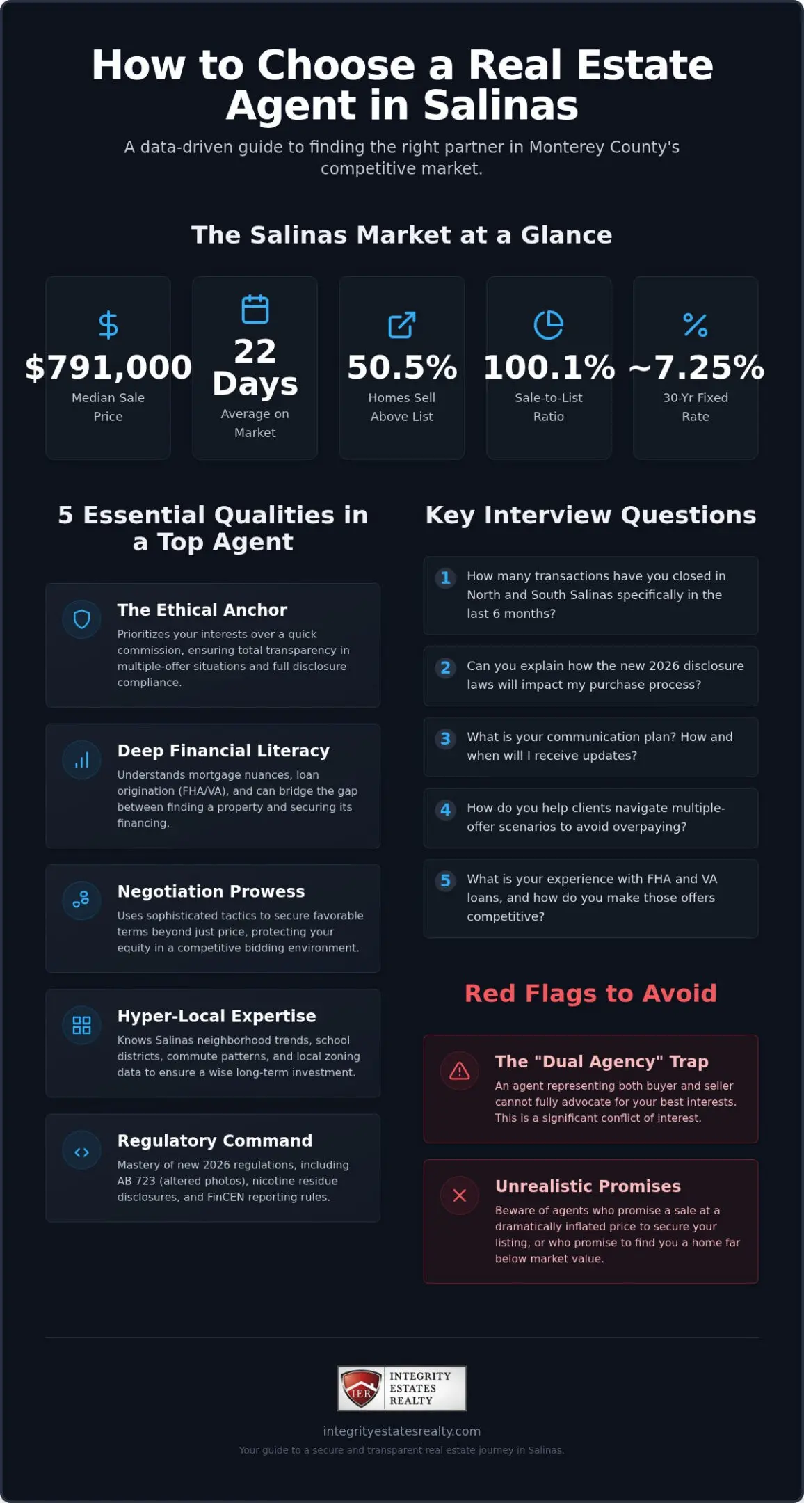 How to Choose a Real Estate Agent in Salinas: A 2026 Expert Guide