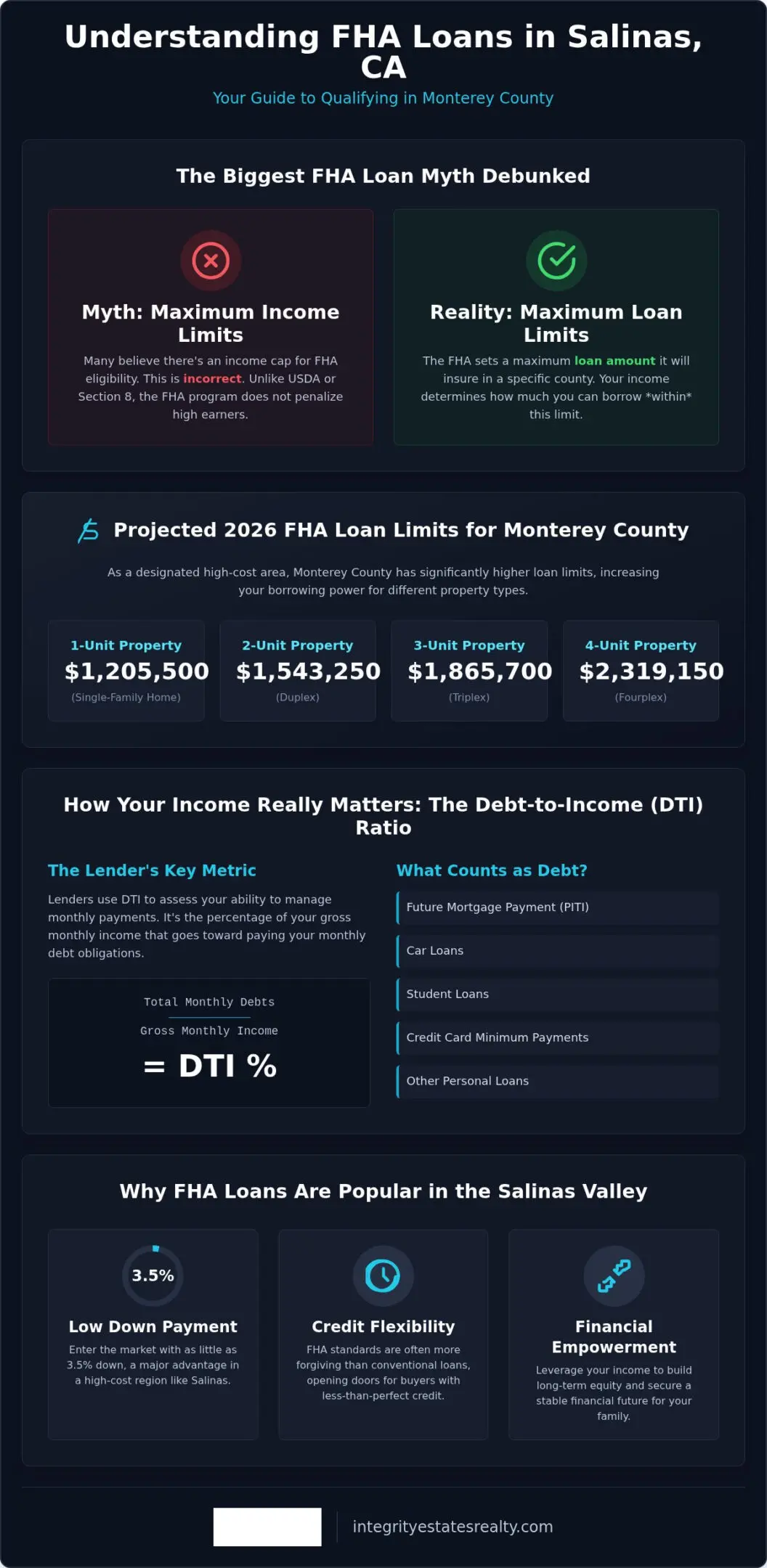 FHA Loan Income Limits in Salinas, CA: A 2026 Guide to Qualifying