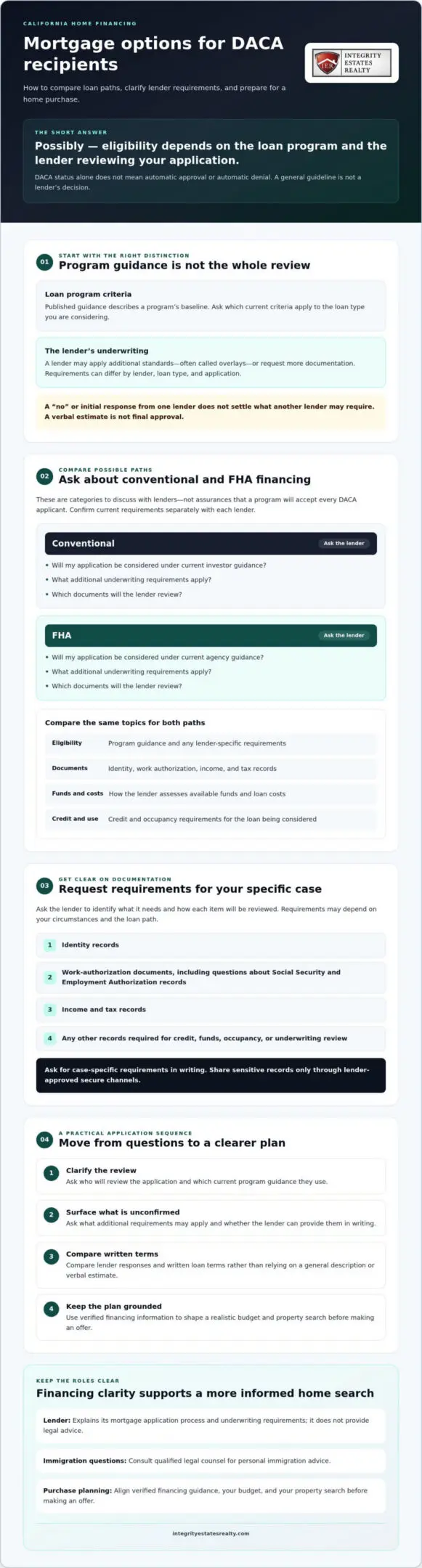 2026 California Mortgage Guide for DACA Recipients