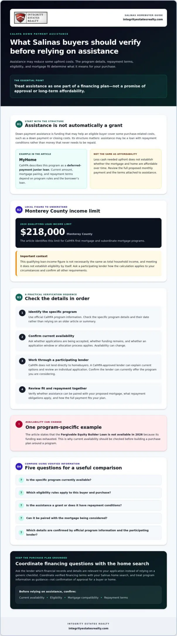 CalHFA Down Payment Assistance in Salinas: A 2026 Buyer’s Guide