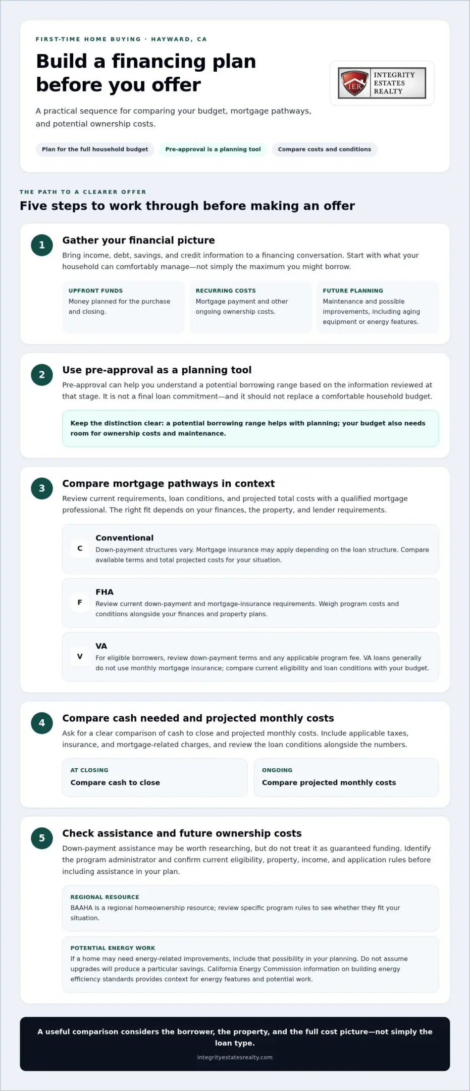 First-Time Home Buyer in Hayward, CA: A 2026 Checklist for Choosing an Energy-Efficient Home